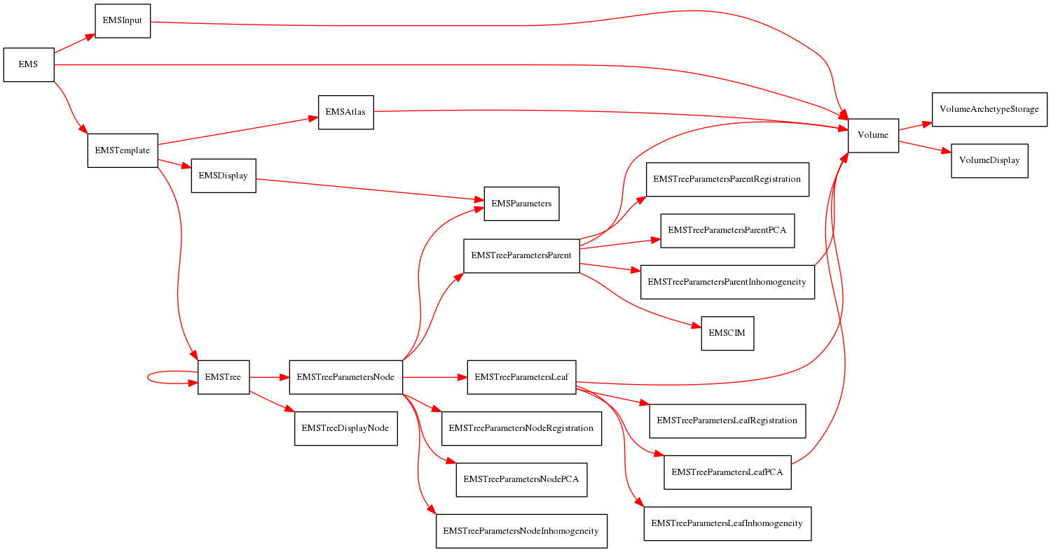 This is a graph with borders and nodes. Maybe there is an Imagemap used so the nodes may be linking to some Pages.